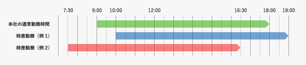 時差勤務：イメージ画像